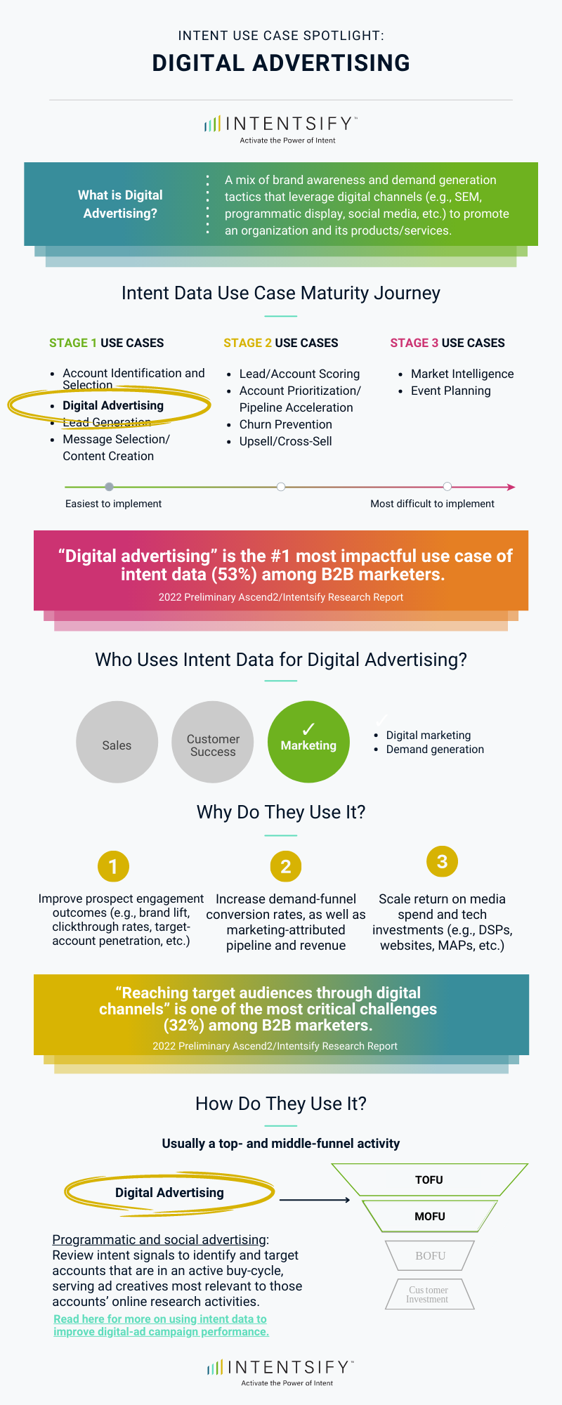 ad serving infographic