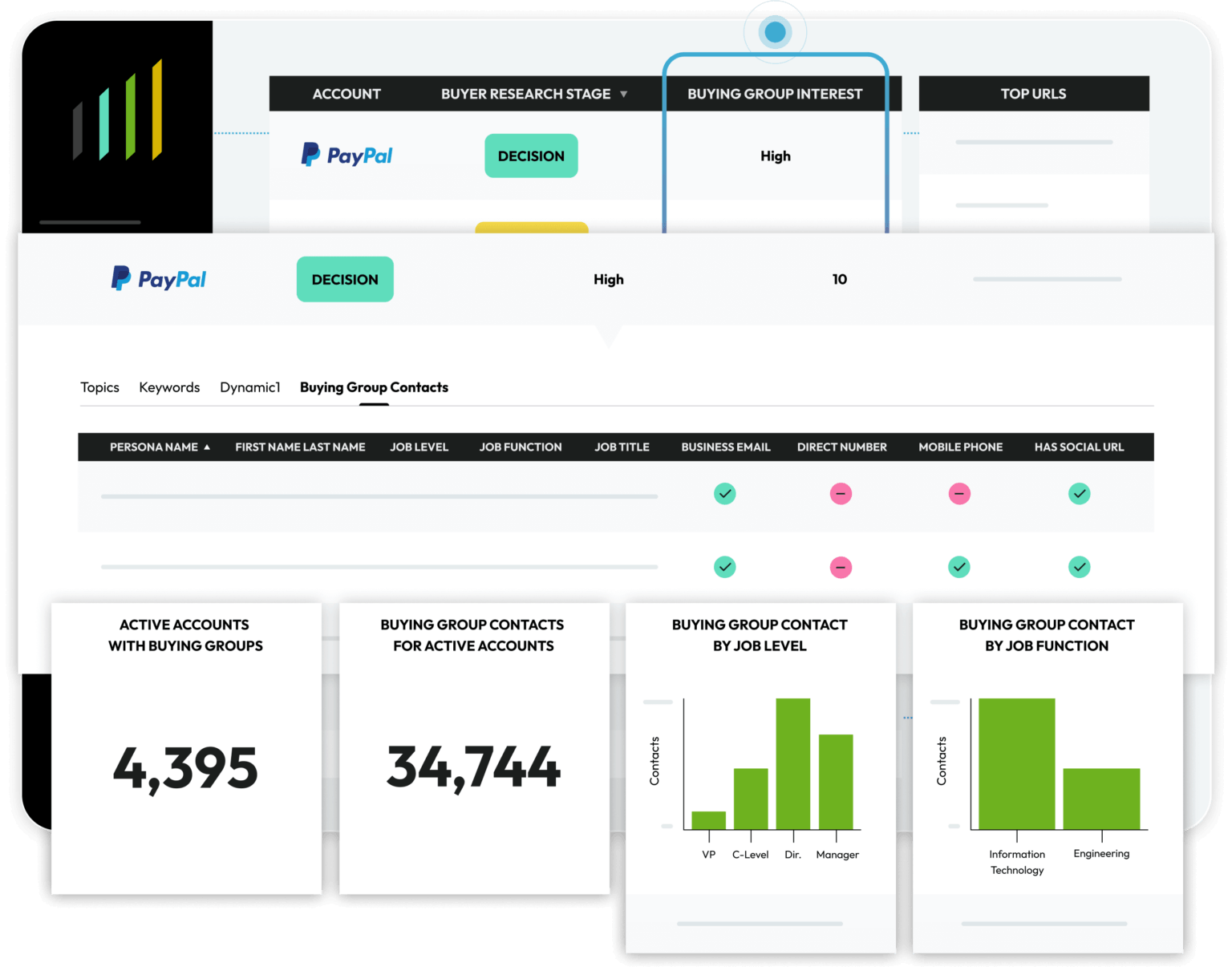 Intesify Example Overview | Intentsify | Multi-Signal B2B Intent Data & Activation