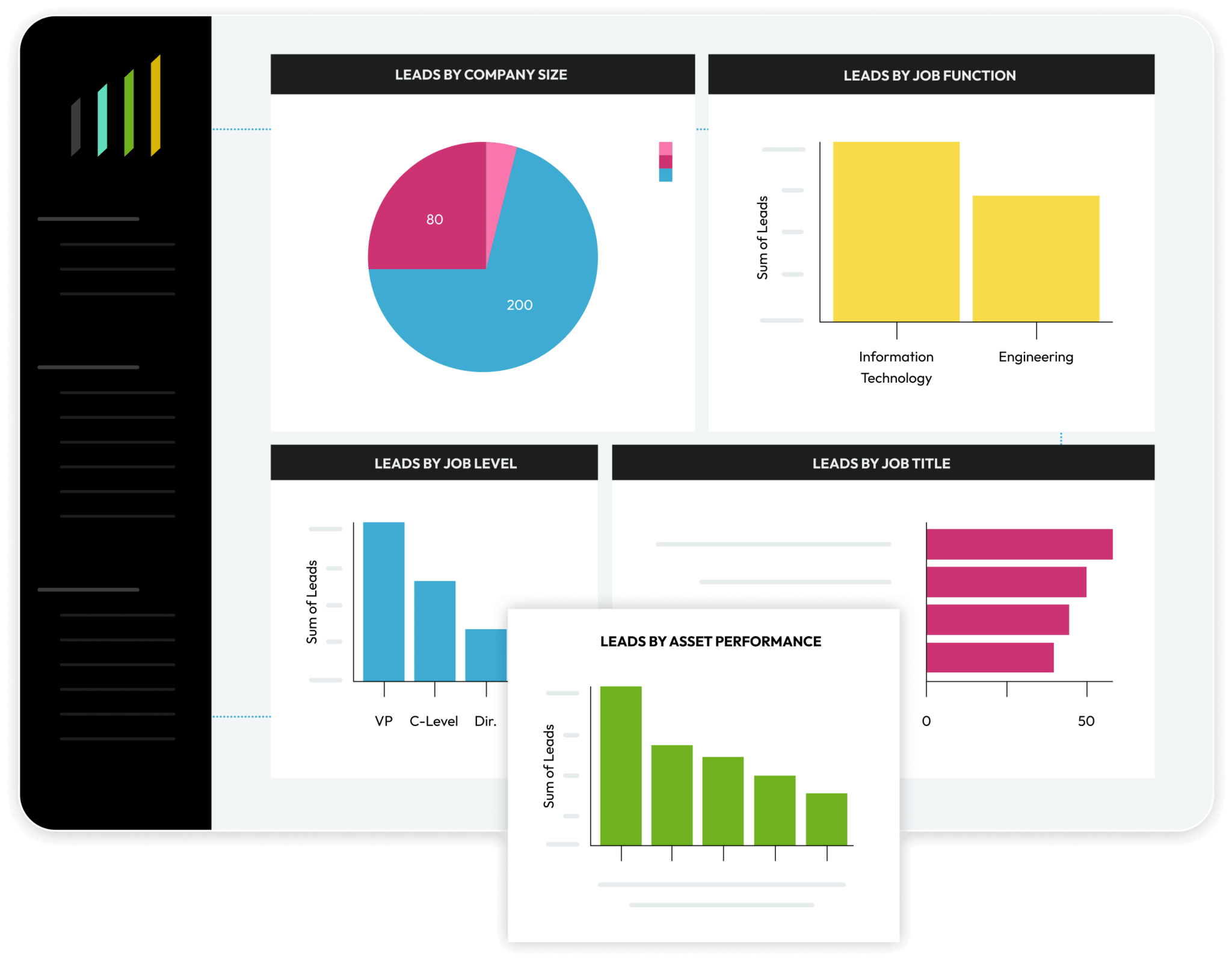 Intesify Example B2B Intent Data & Activation Platform | Intentsify