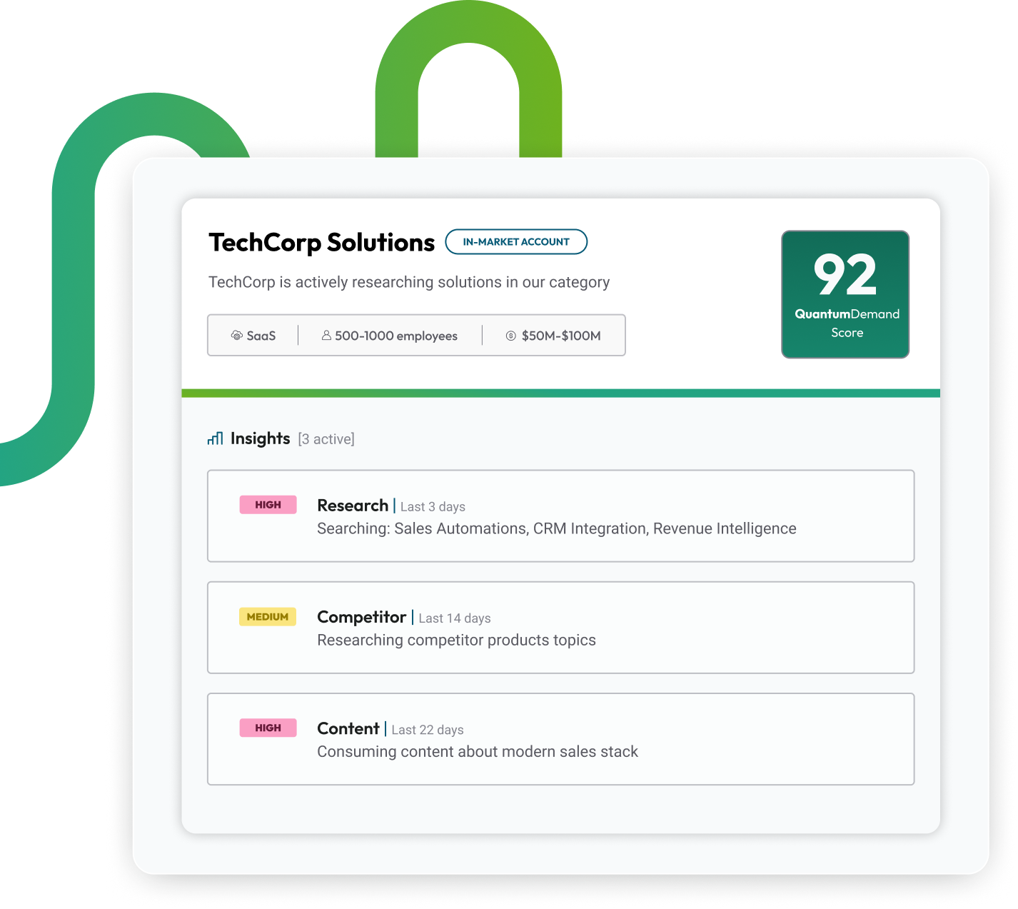 Visual representation of Intentsify's QuantumDemand Score